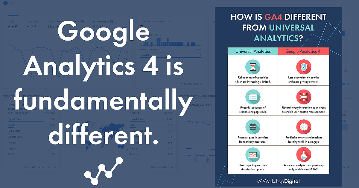 Key Differences between GA4 and Universal Analytics Digital