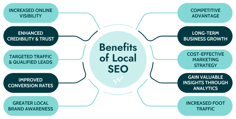 Seo Service